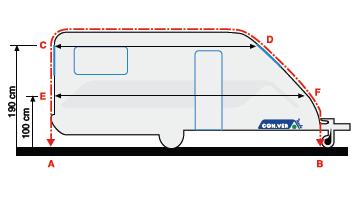 Calcolo taglia veranda con roulotte aereodinamiche.